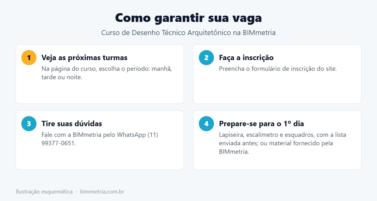 Como se inscrever no curso presencial de Desenho Técnico Arquitetônico na BIMmetria