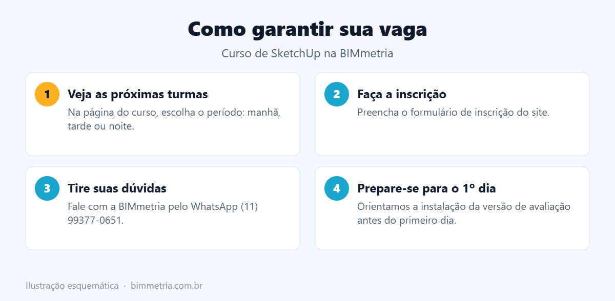 Como se inscrever no curso presencial de SketchUp na BIMmetria