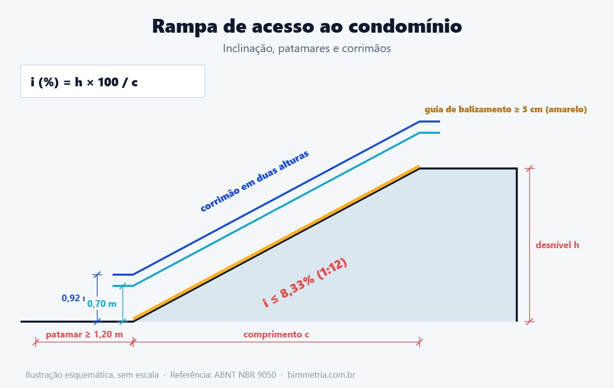 Rampa de acesso em condomínio acessível