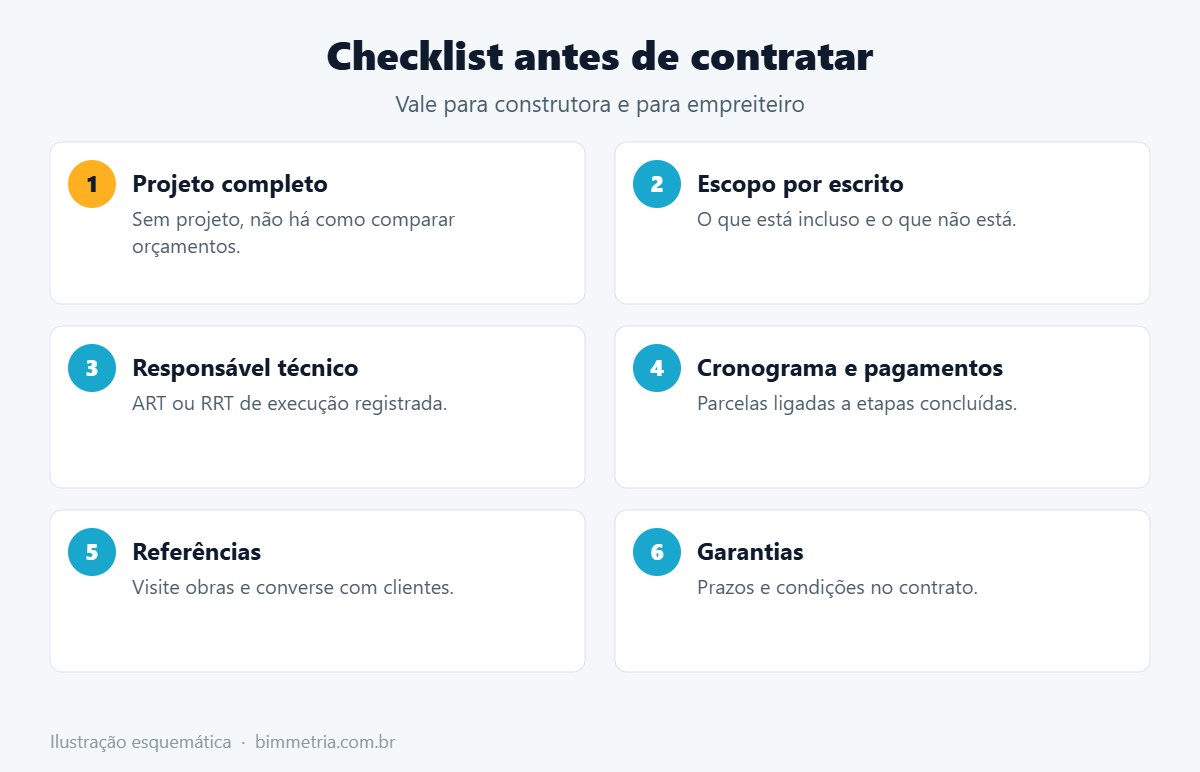 Checklist para contratar construtora ou empreiteiro