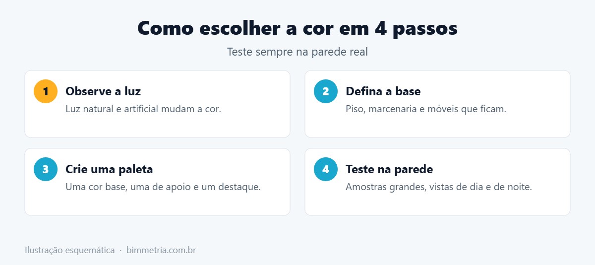 Passo a passo para escolher cores para parede