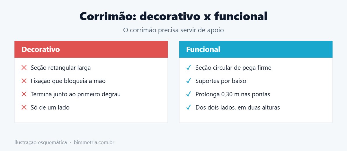 Erros comuns em corrimão acessível