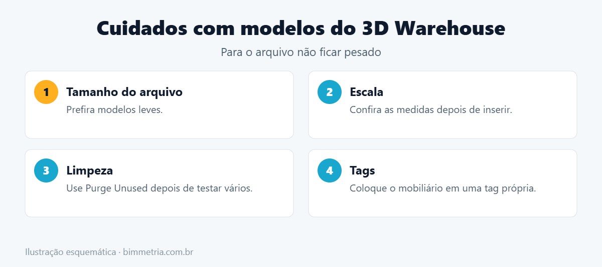 Cuidados ao usar modelos do 3D Warehouse