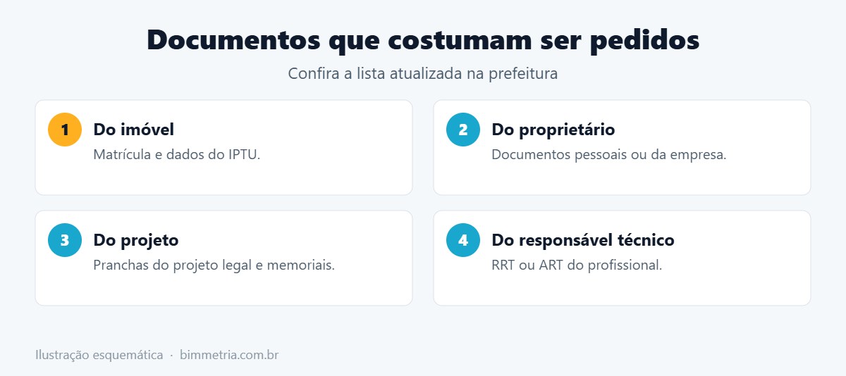 Documentos para aprovação de projeto na prefeitura