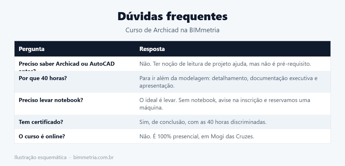 Curso de Archicad com certificado: dúvidas frequentes