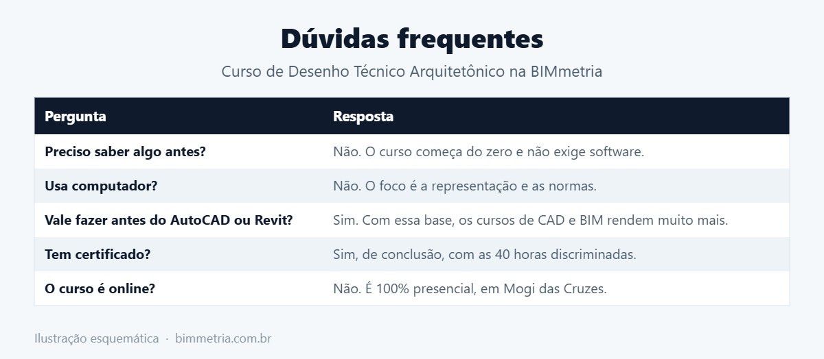 Curso de Desenho Técnico com certificado: dúvidas frequentes