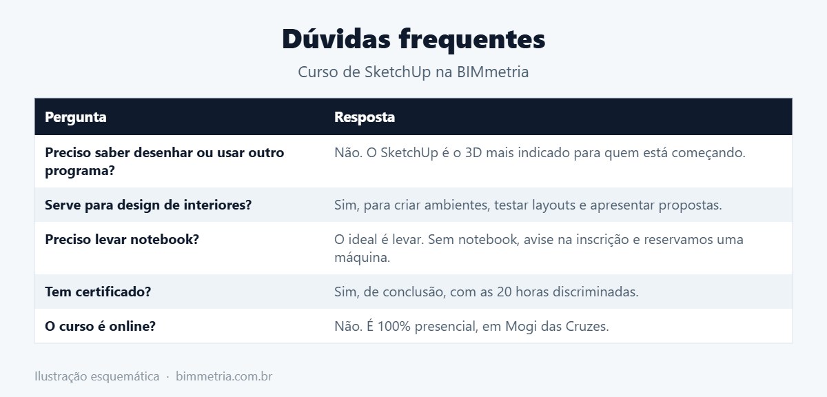 Curso de SketchUp com certificado: dúvidas frequentes