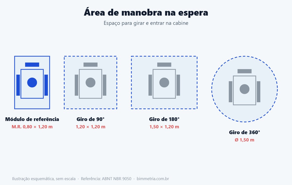 Área de manobra em frente ao elevador acessível