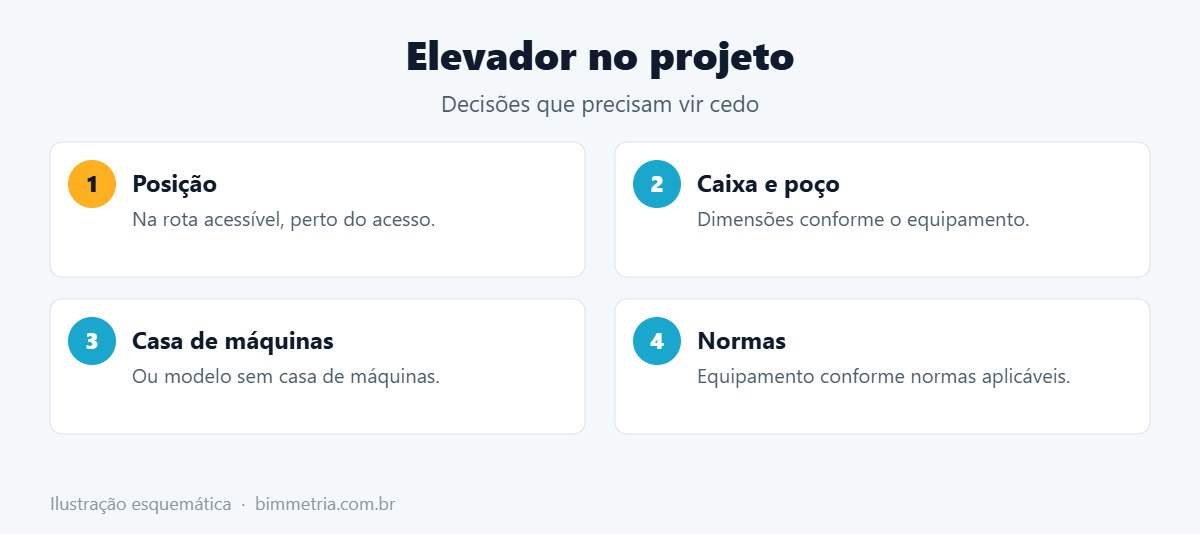 Elevador acessível no projeto