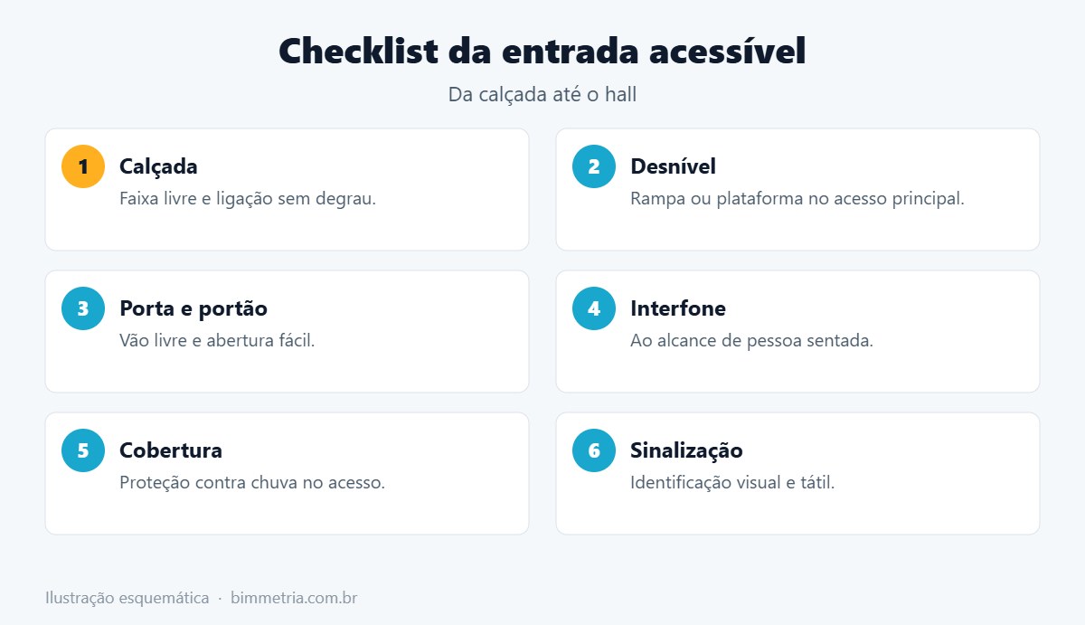 Checklist de entrada acessível