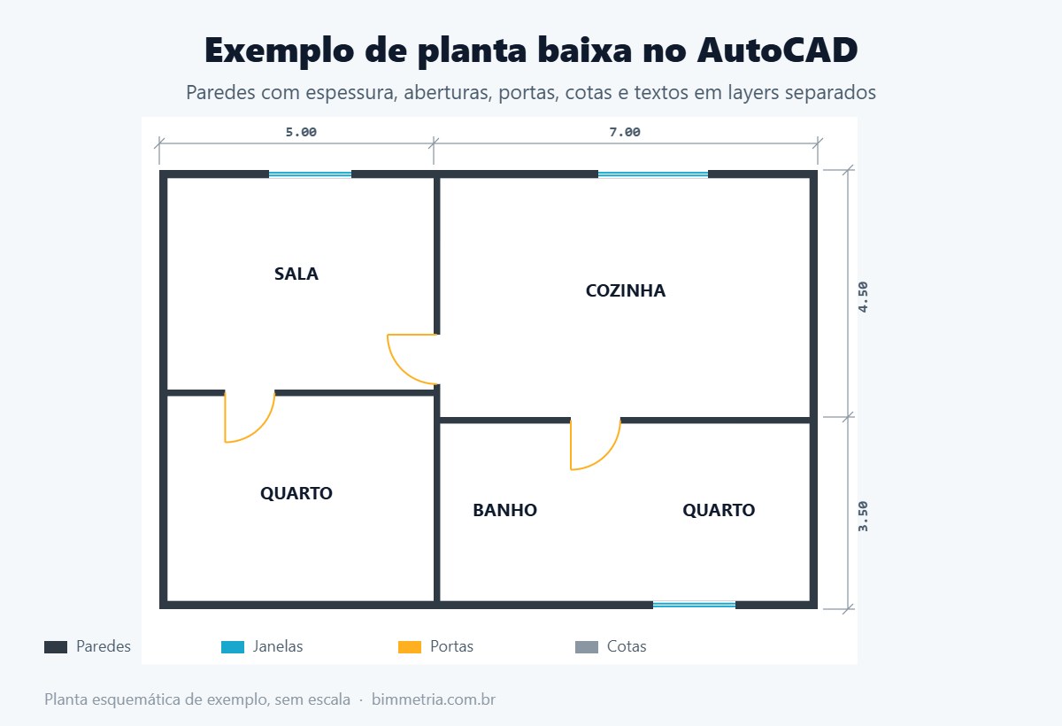 Exemplo de planta baixa no AutoCAD com paredes, portas, janelas e cotas
