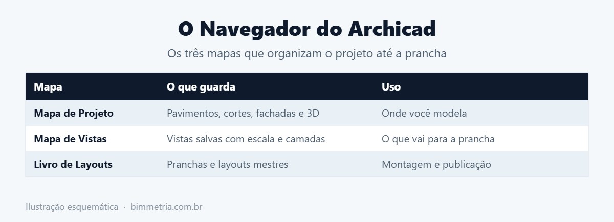 Mapas do Navegador para montar layouts no Archicad