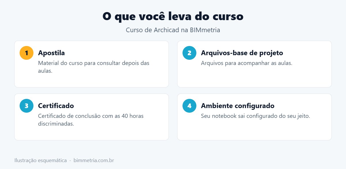 O que você leva do curso de Archicad da BIMmetria