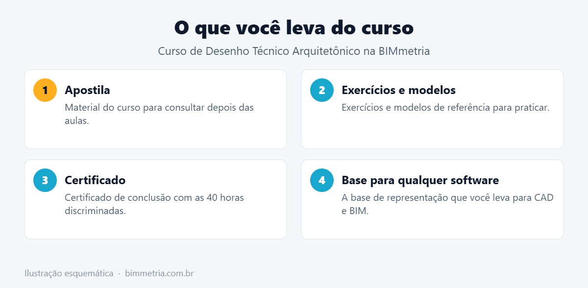 O que você leva do curso de Desenho Técnico Arquitetônico da BIMmetria