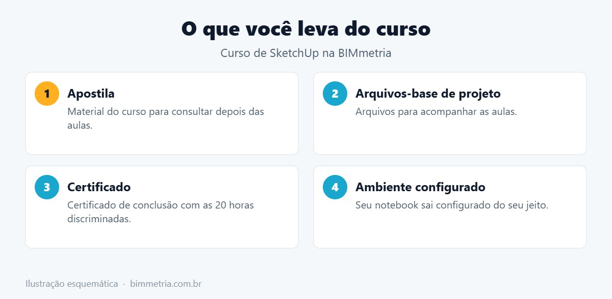 O que você leva do curso de SketchUp da BIMmetria