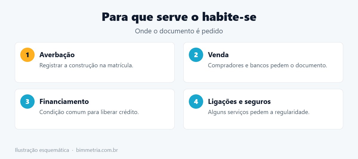 Para que serve o habite-se