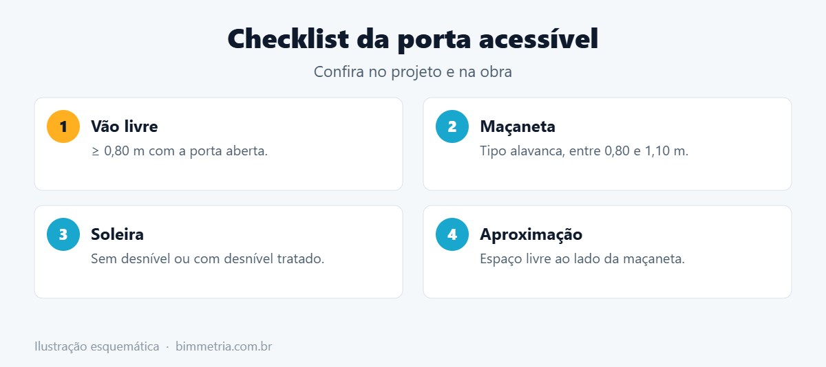 Checklist de porta acessível