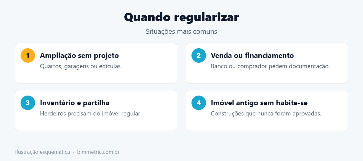 Quando fazer a regularização de imóvel