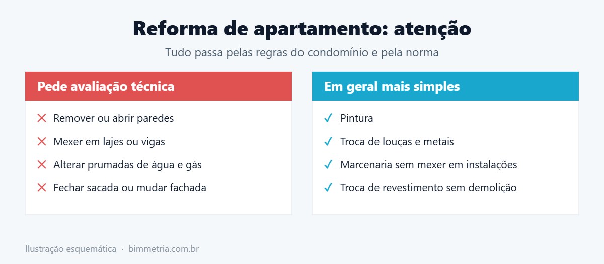 O que exige mais cuidado na reforma de apartamento