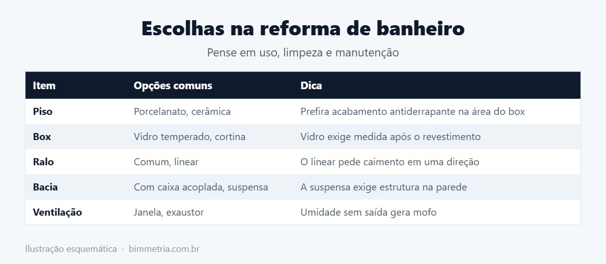 Escolhas de acabamento na reforma de banheiro
