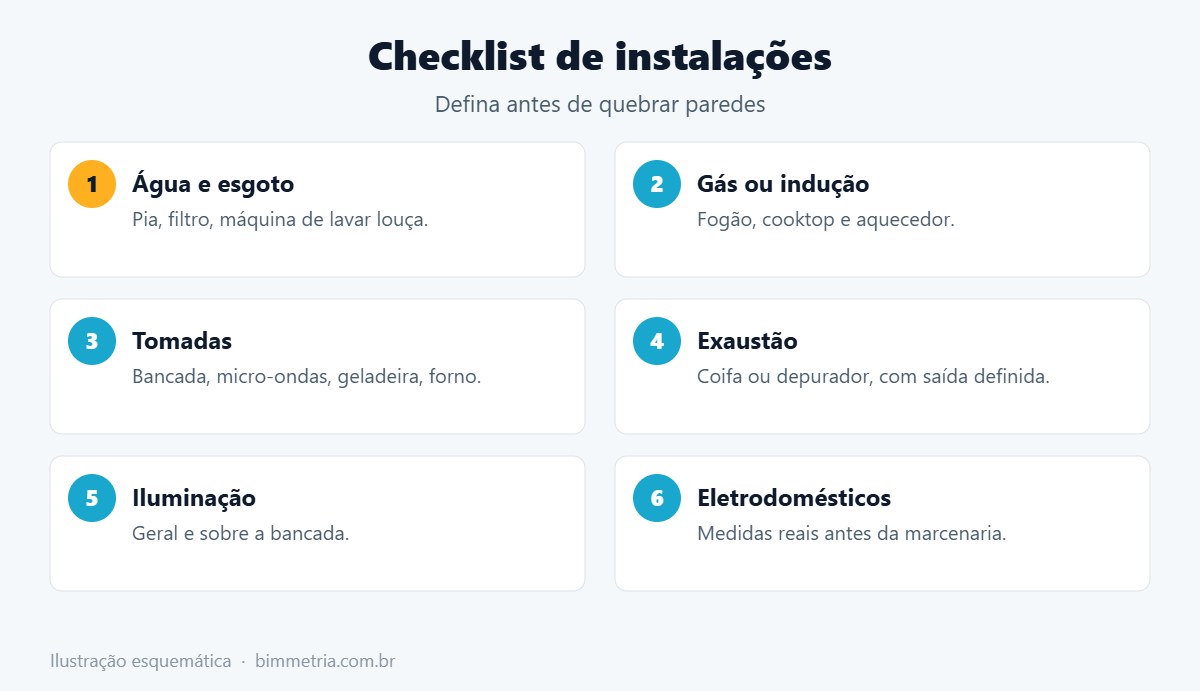 Checklist de instalações na reforma de cozinha