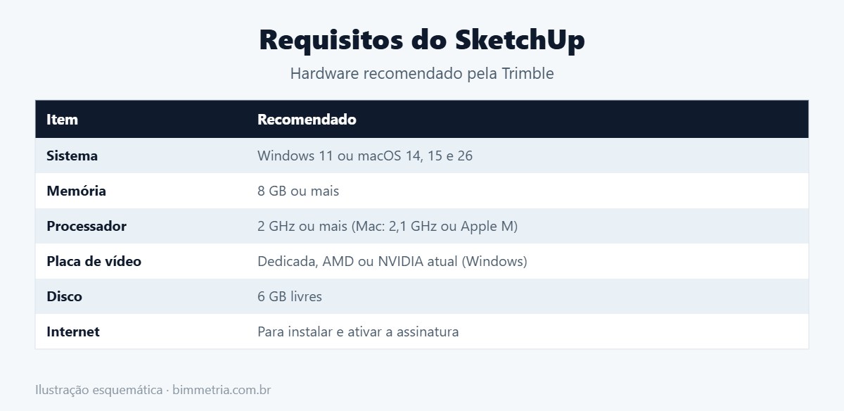 Requisitos recomendados de notebook para SketchUp