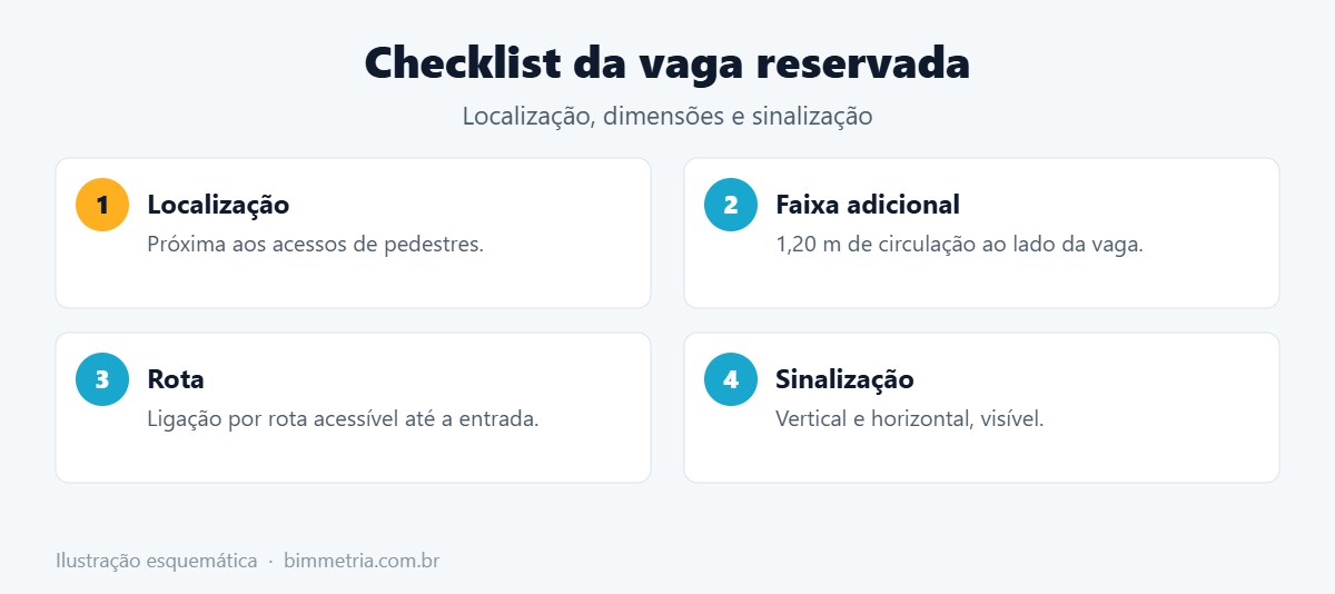 Checklist da vaga para deficiente