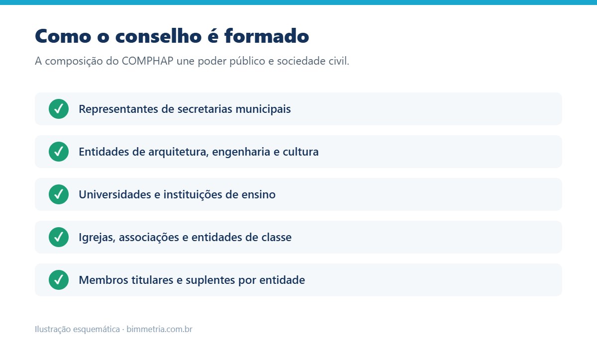 Como o COMPHAP de Mogi das Cruzes é formado