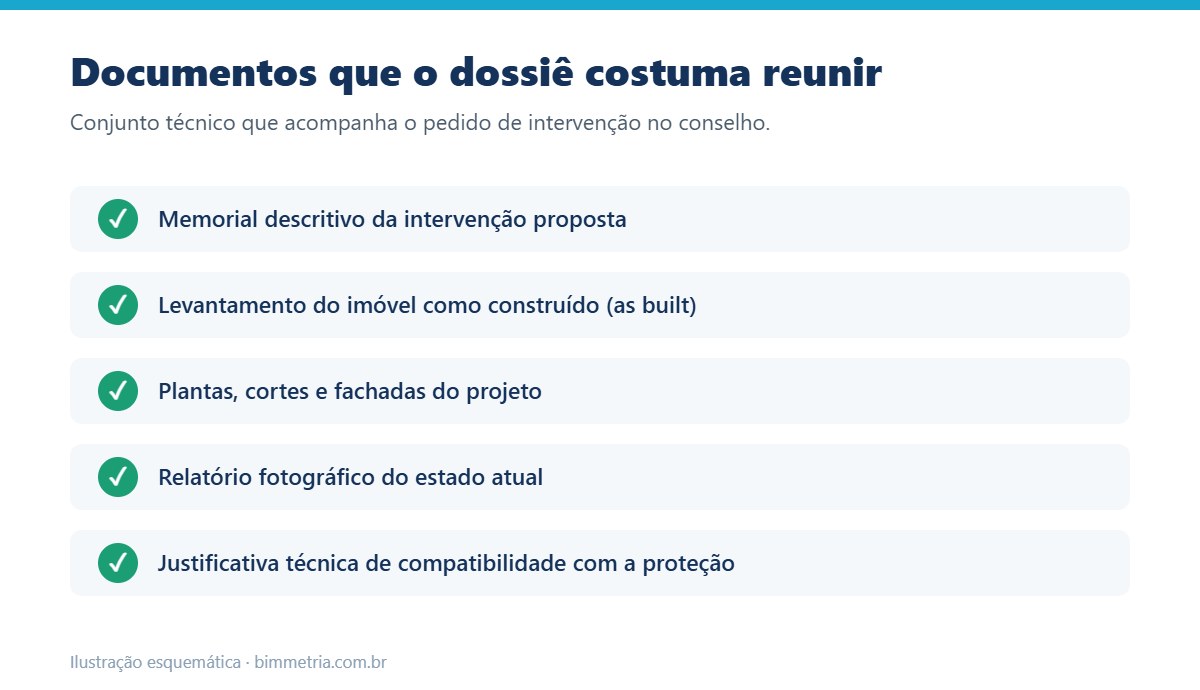 Documentos do dossiê de aprovação no COMPHAP