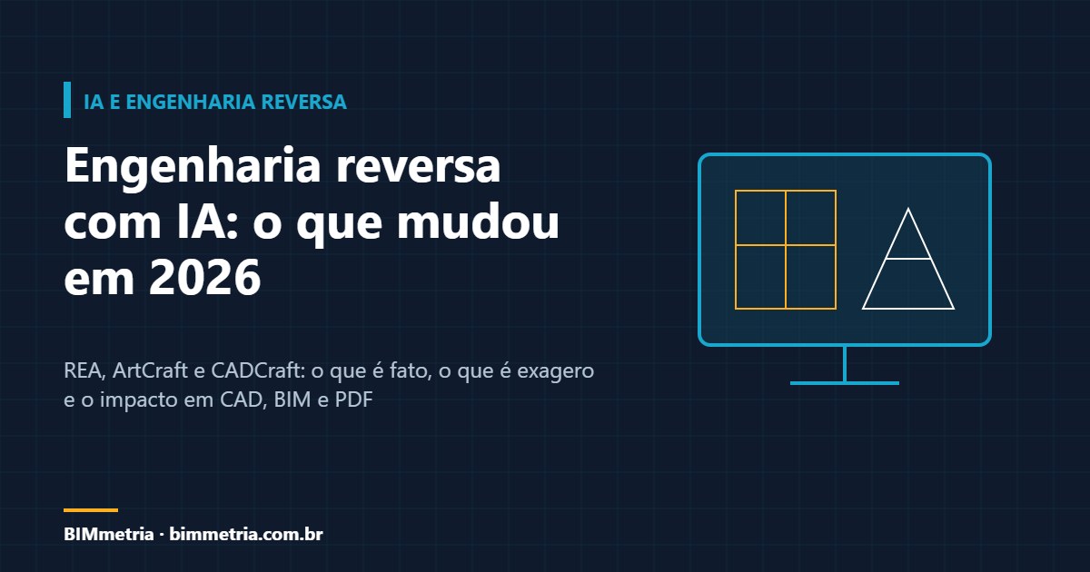 Engenharia reversa com IA: o que mudou em 2026