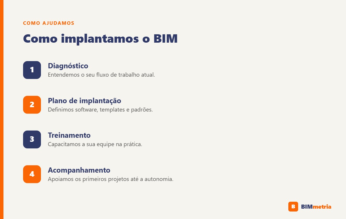 Etapas da consultoria em BIM: diagnóstico, plano, treinamento e acompanhamento