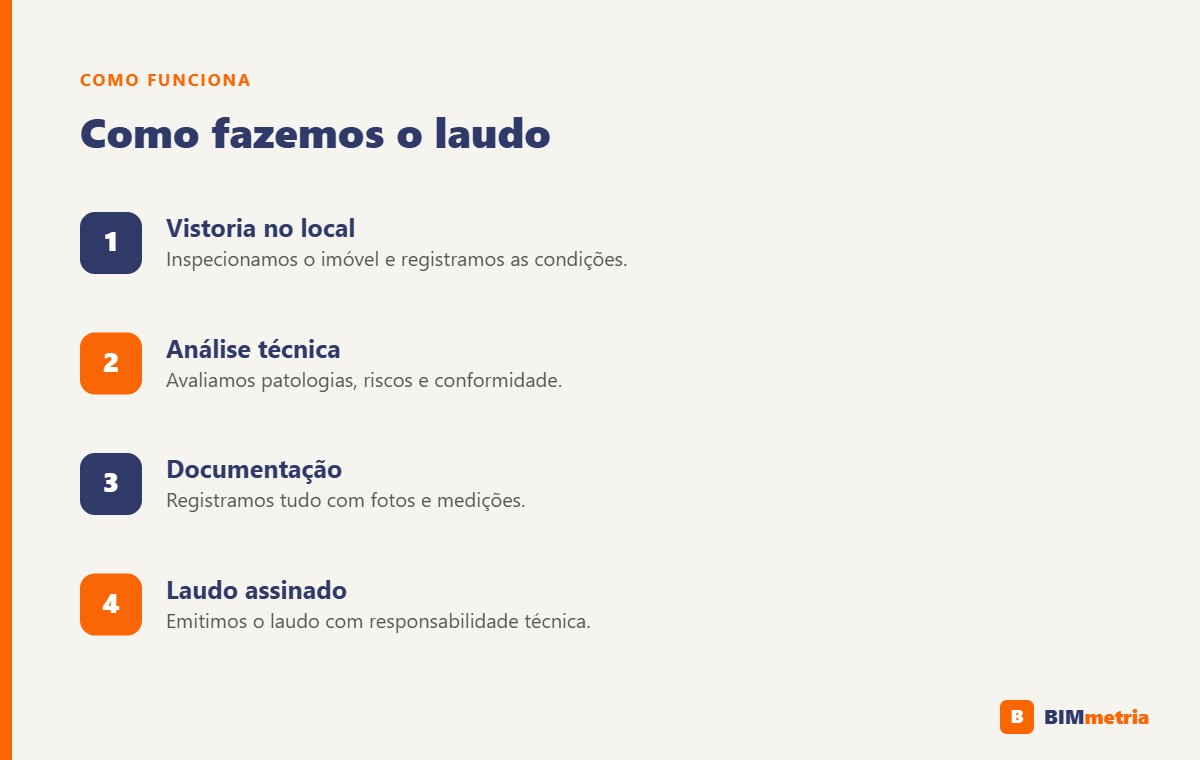Etapas do laudo técnico: vistoria, análise, documentação e laudo assinado