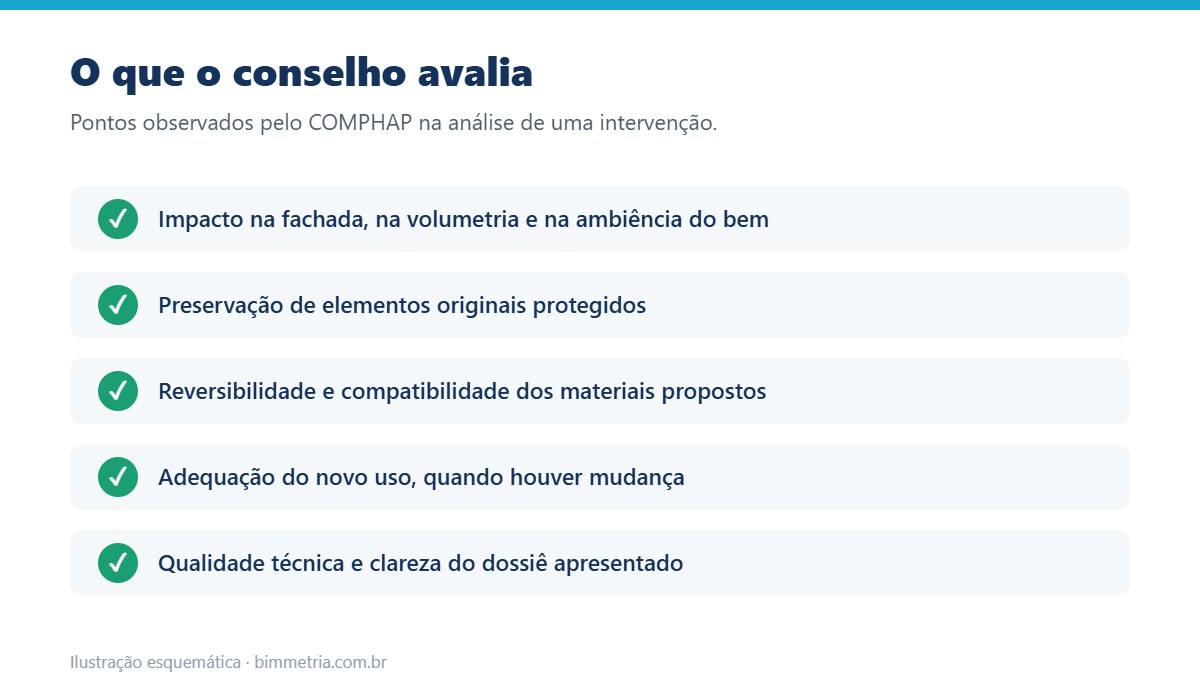 O que o COMPHAP avalia em um pedido de intervenção em Mogi das Cruzes