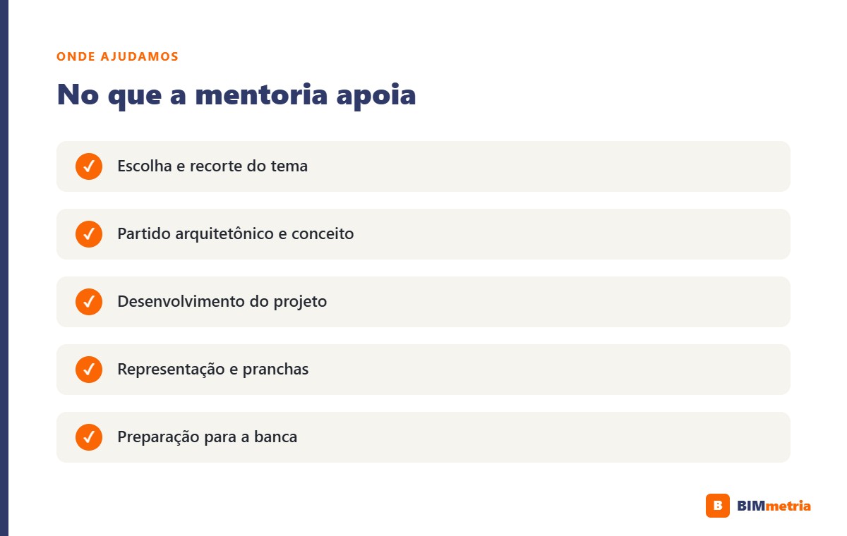No que a mentoria de TCC e TFG em arquitetura apoia