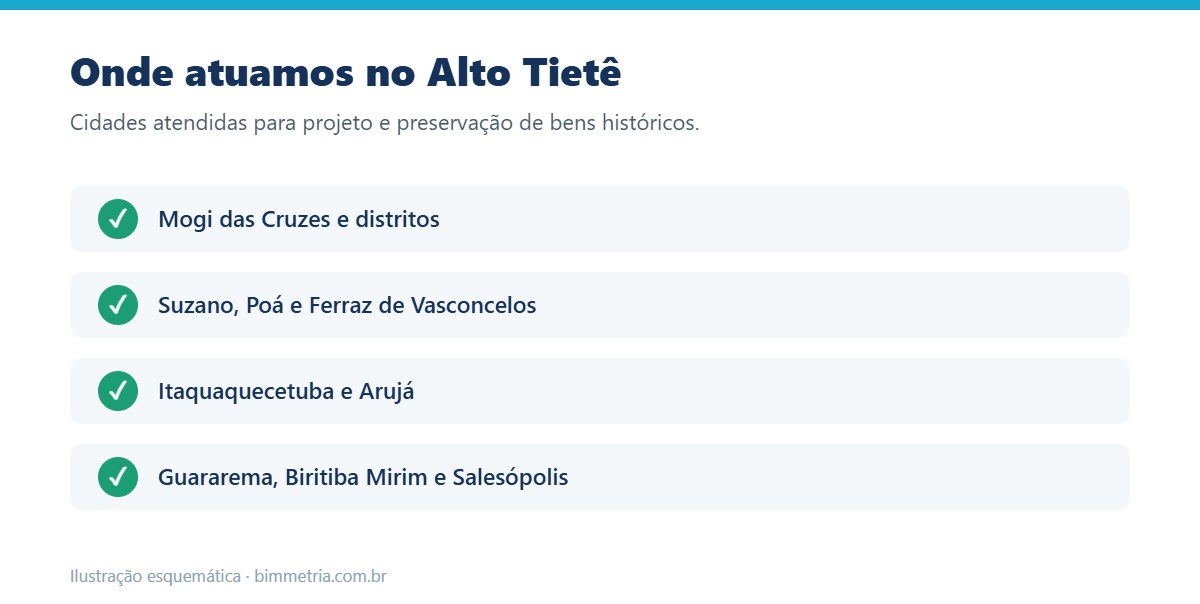 Patrimônio histórico atendido no Alto Tietê
