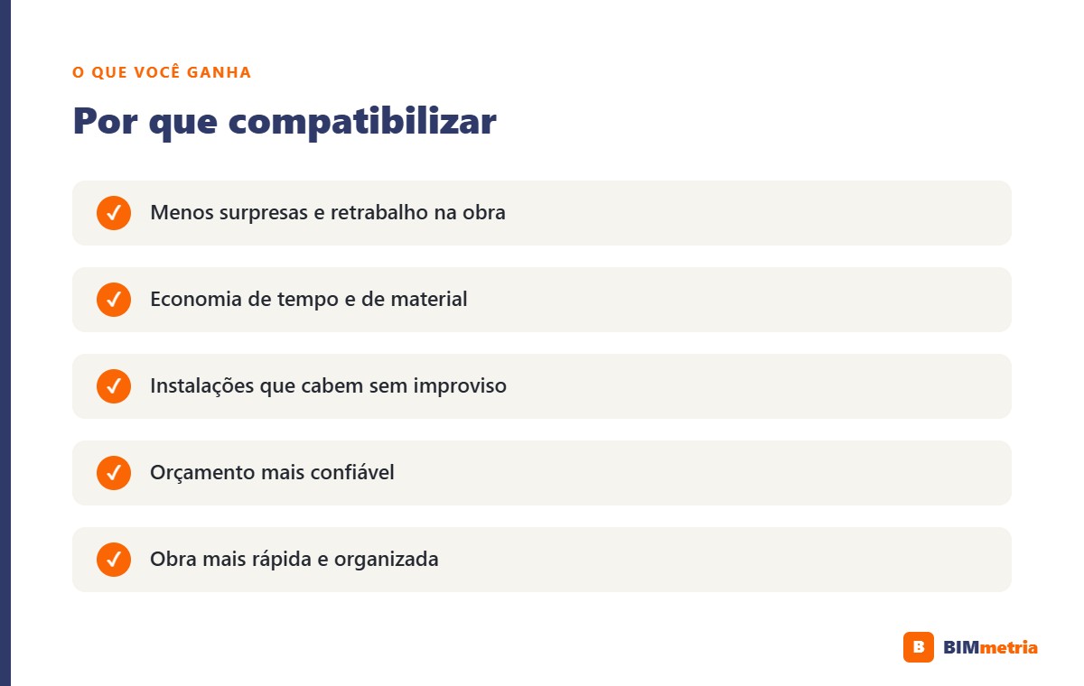 Vantagens da compatibilização de projetos em BIM
