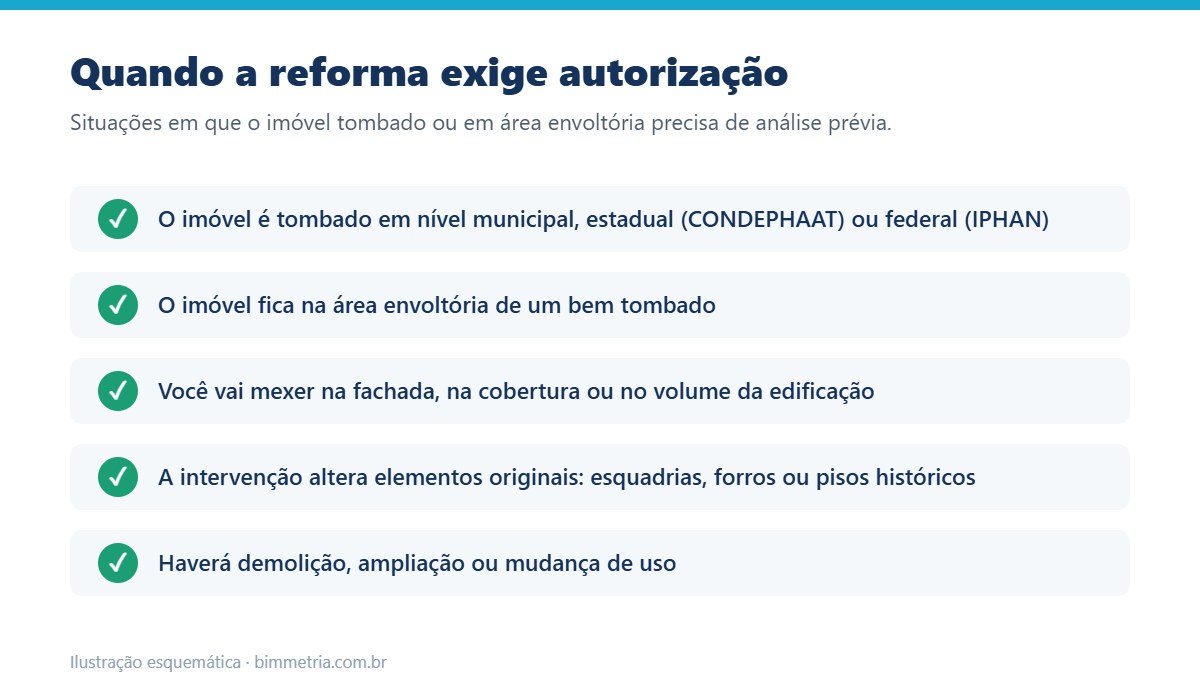 Quando a reforma de imóvel tombado exige autorização em Mogi das Cruzes