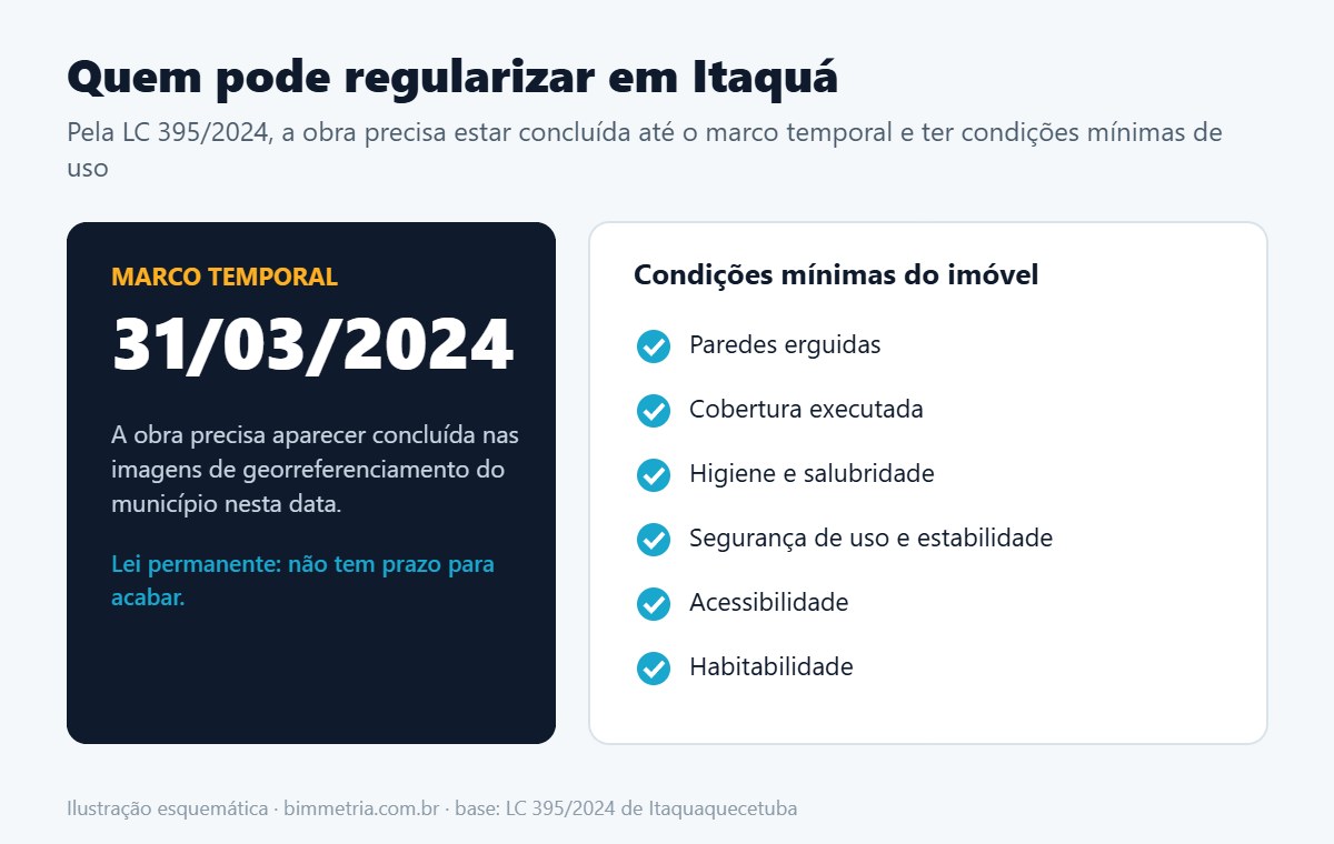 Regularização de imóvel em Itaquaquecetuba: marco temporal de 31/03/2024 e condições mínimas