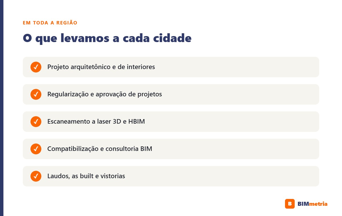 Serviços da BIMmetria em toda a região do Alto Tietê